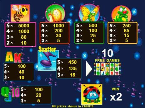 casino screen of symbols