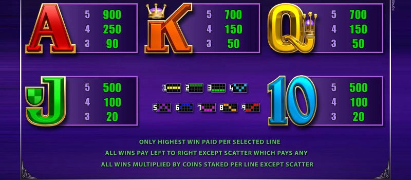 casino screen of symbols