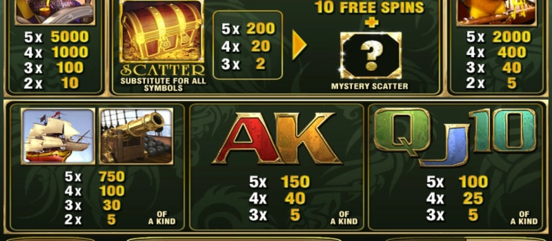 casino screen of risk