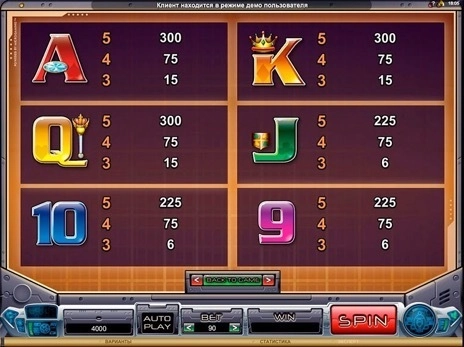 casino screen of symbols