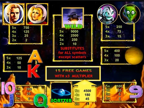 casino screen of symbols