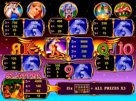 casino screen of symbols