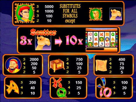 casino screen of symbols