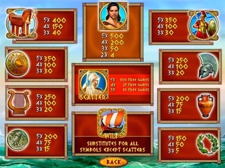 casino screen of symbols