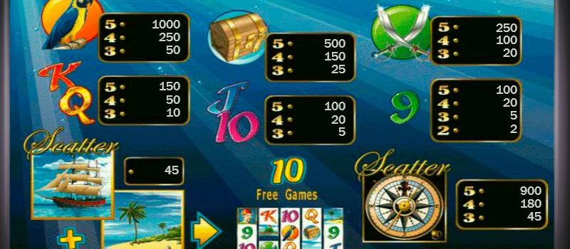 casino screen of symbols